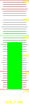 Input voltage: 227.3