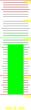 Output voltage: 226.9